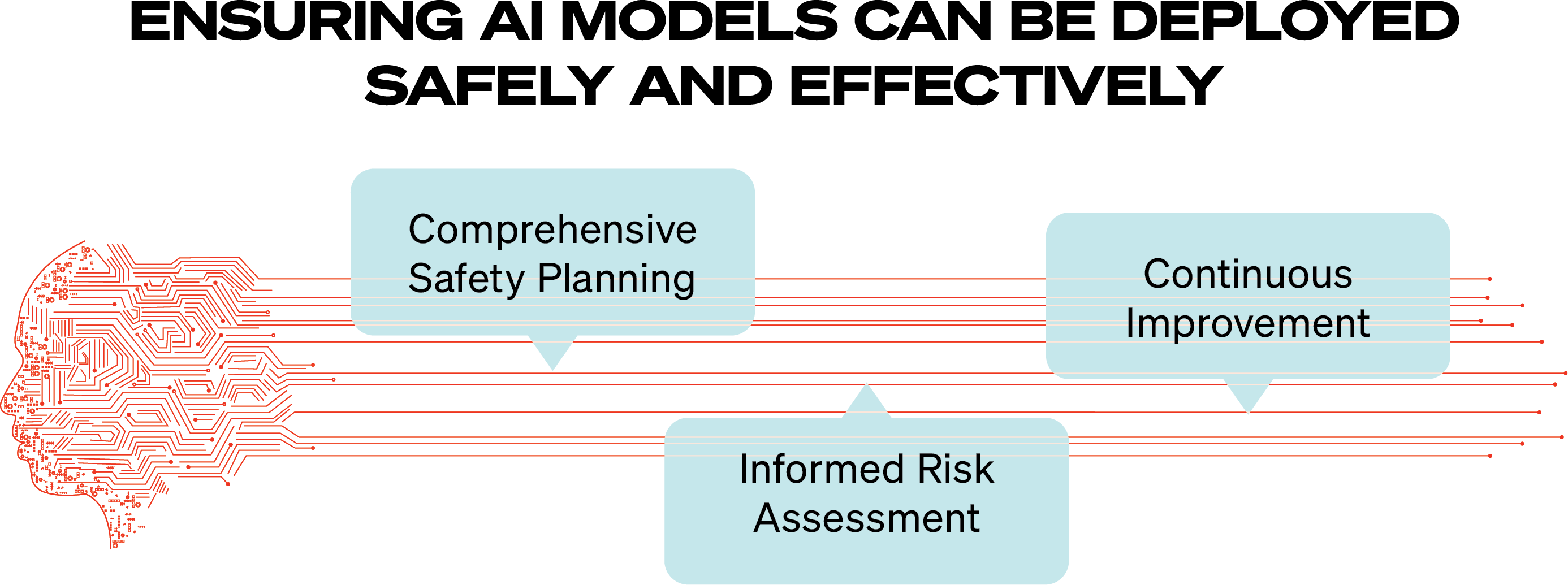 2024-04_FI_Safety in AI pt 1_graphic