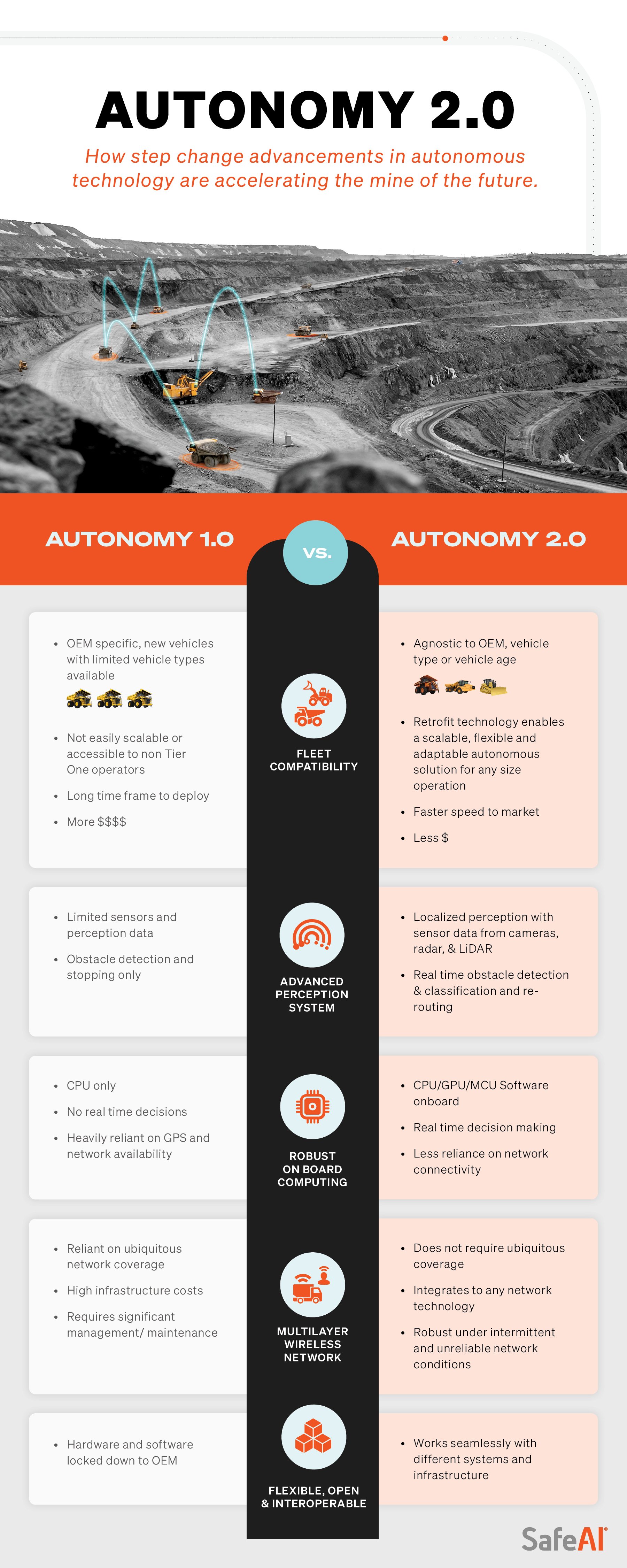 IG_Autonomy2.0