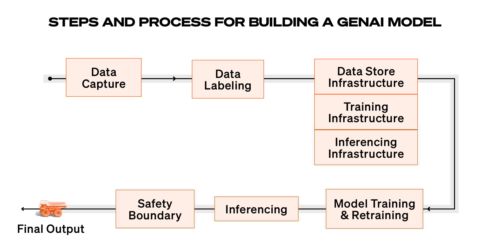 gen-ai_3_2